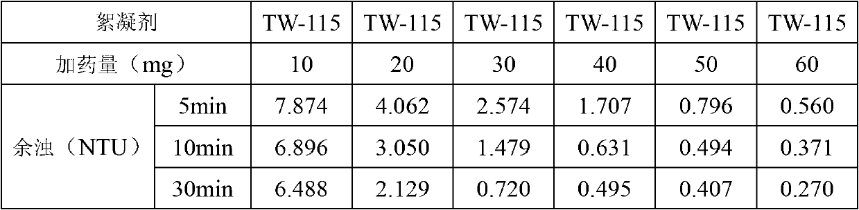 Preparation method of loose type polyaluminum ferric chloride flocculants