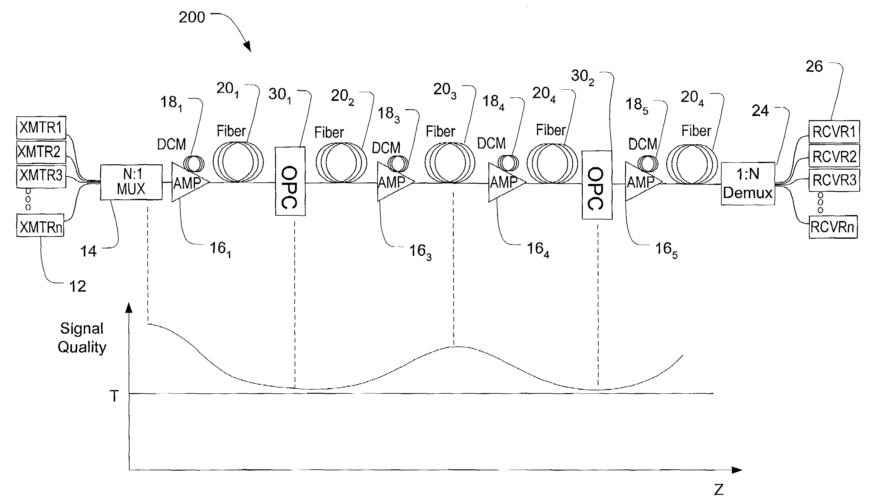 Method and system for using optical phase conjugation in an optical communications network