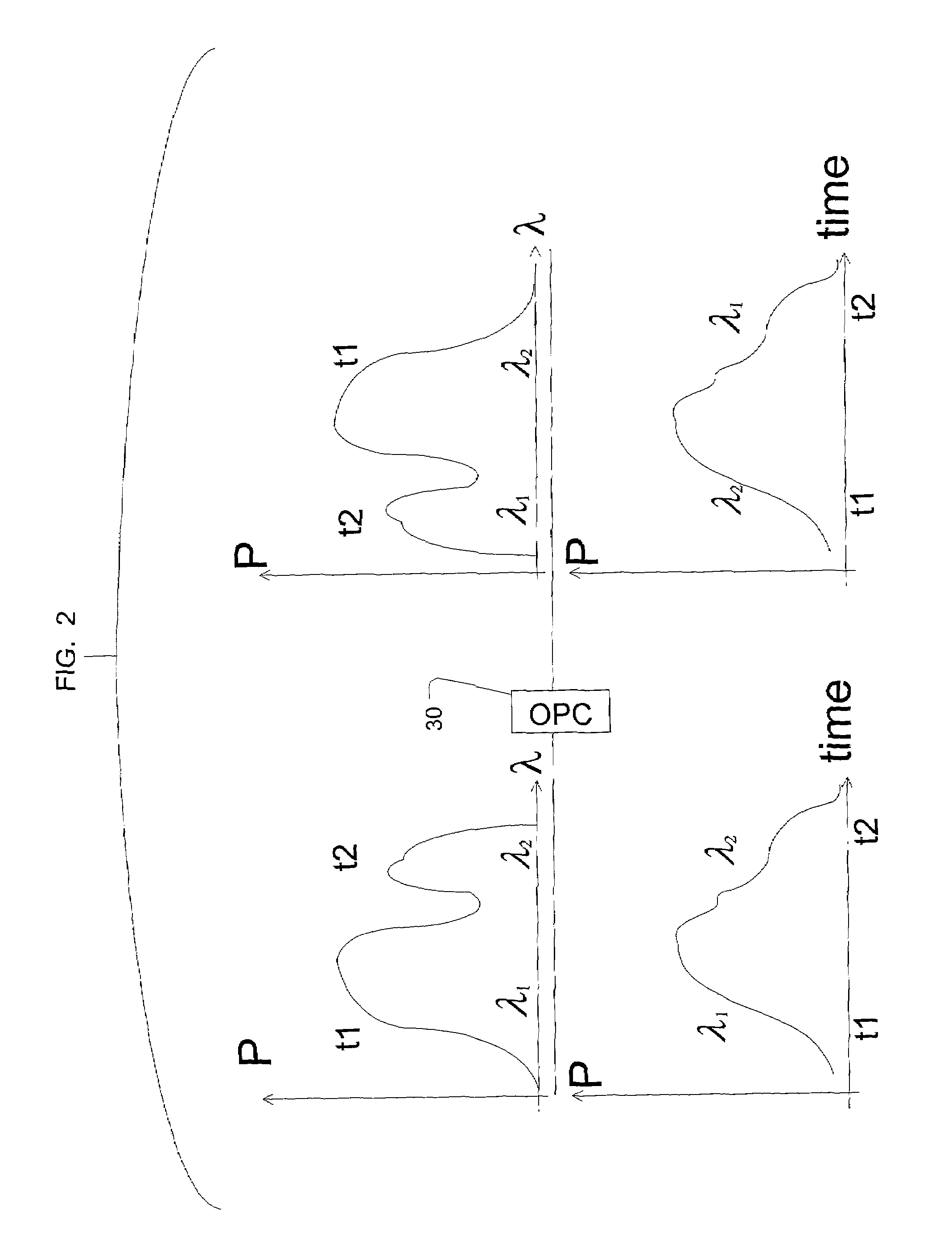 Method and system for using optical phase conjugation in an optical communications network