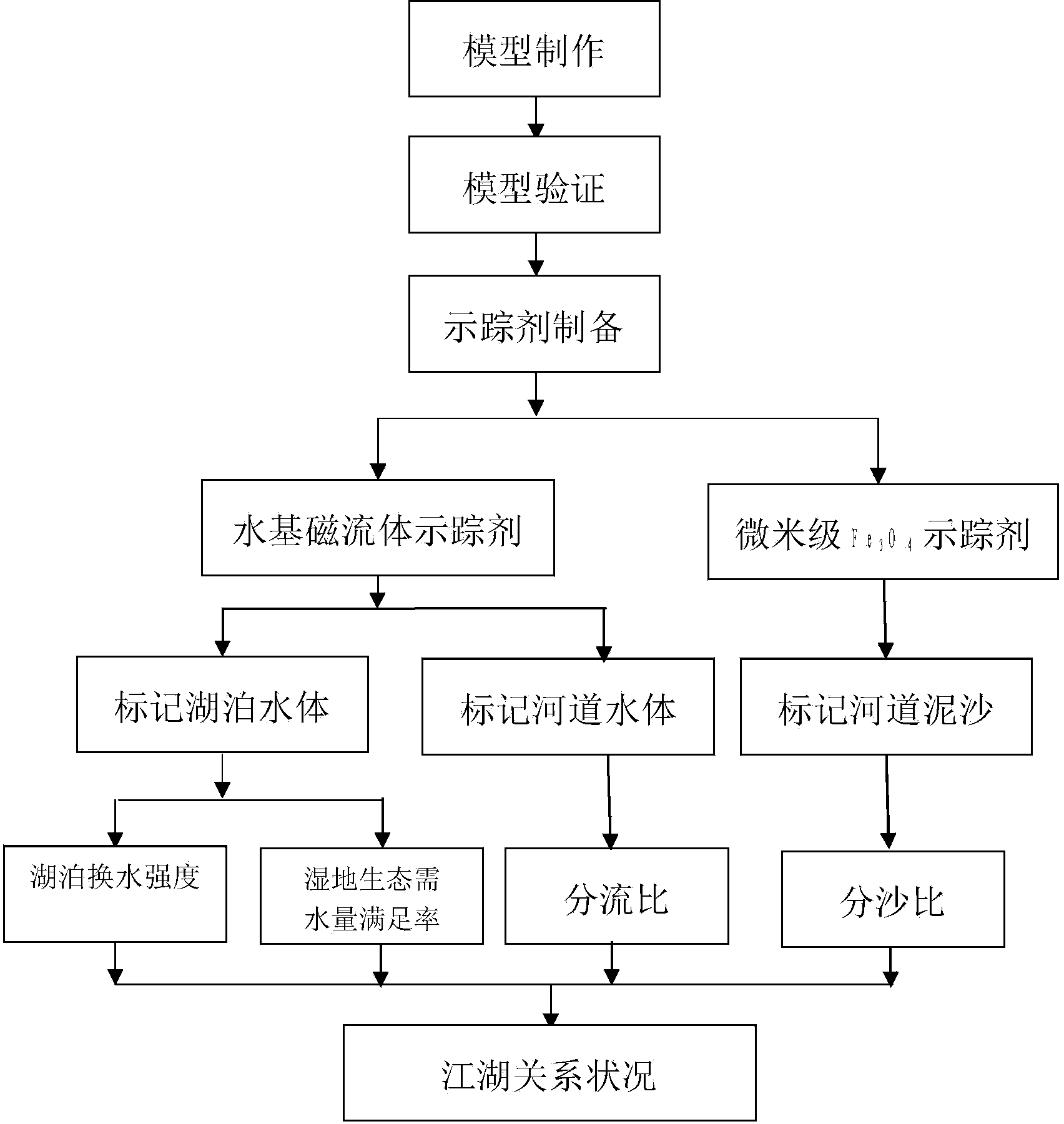 Device and method used for river and lake relation experimental research and suitable for river and lake intersection water system