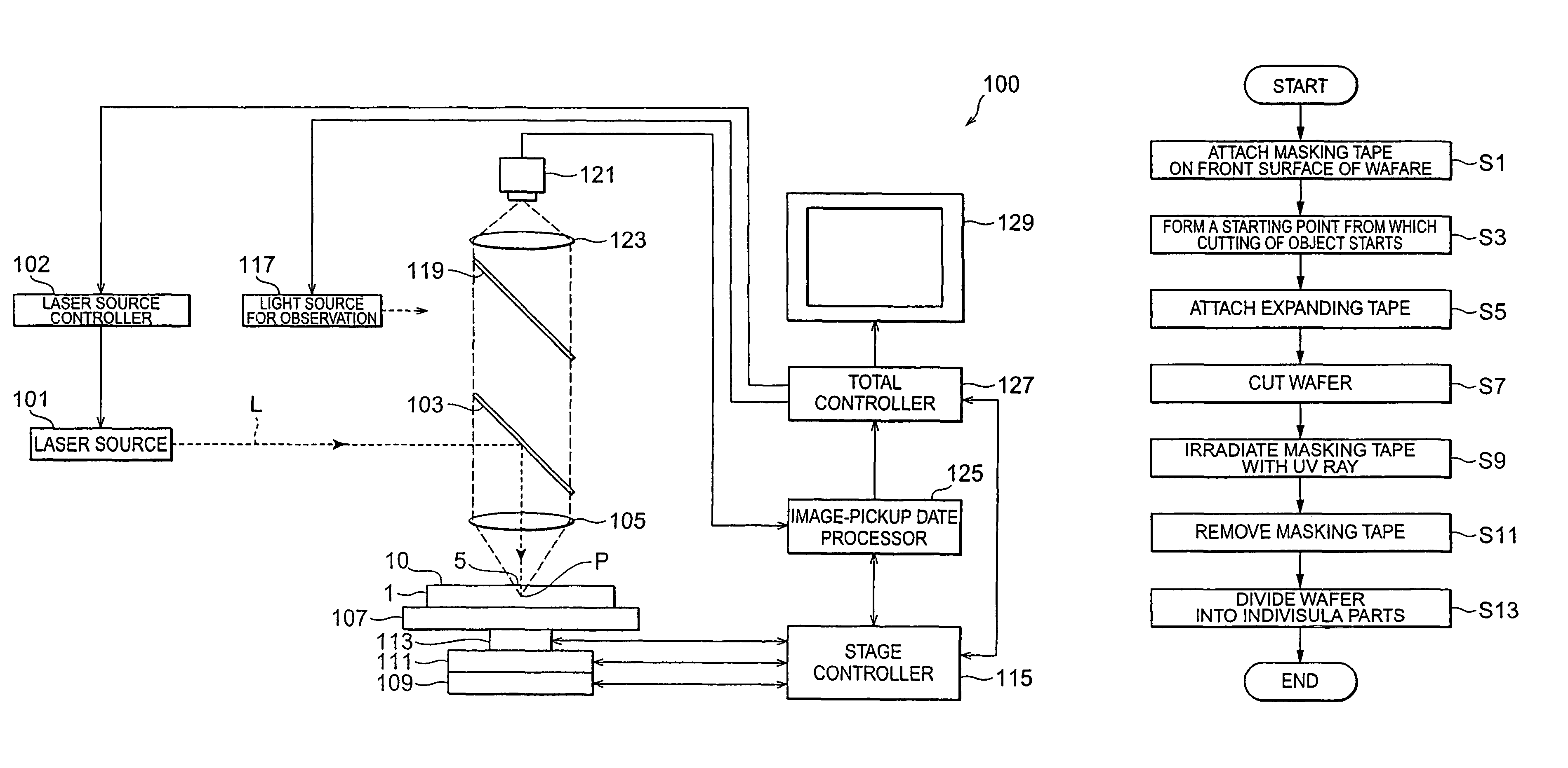 Laser processing method