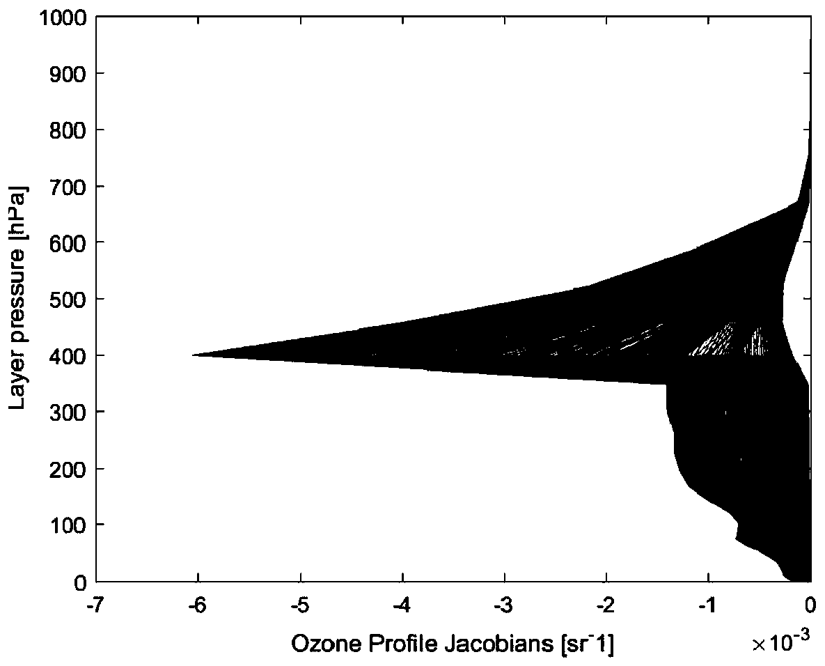 Ozone pollution source identification method and system based on satellite remote sensing