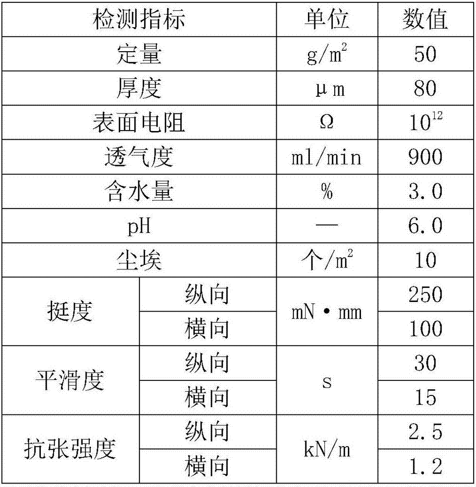 A kind of anti-mold and antibacterial liquid crystal electronic glass spacer paper and its production process