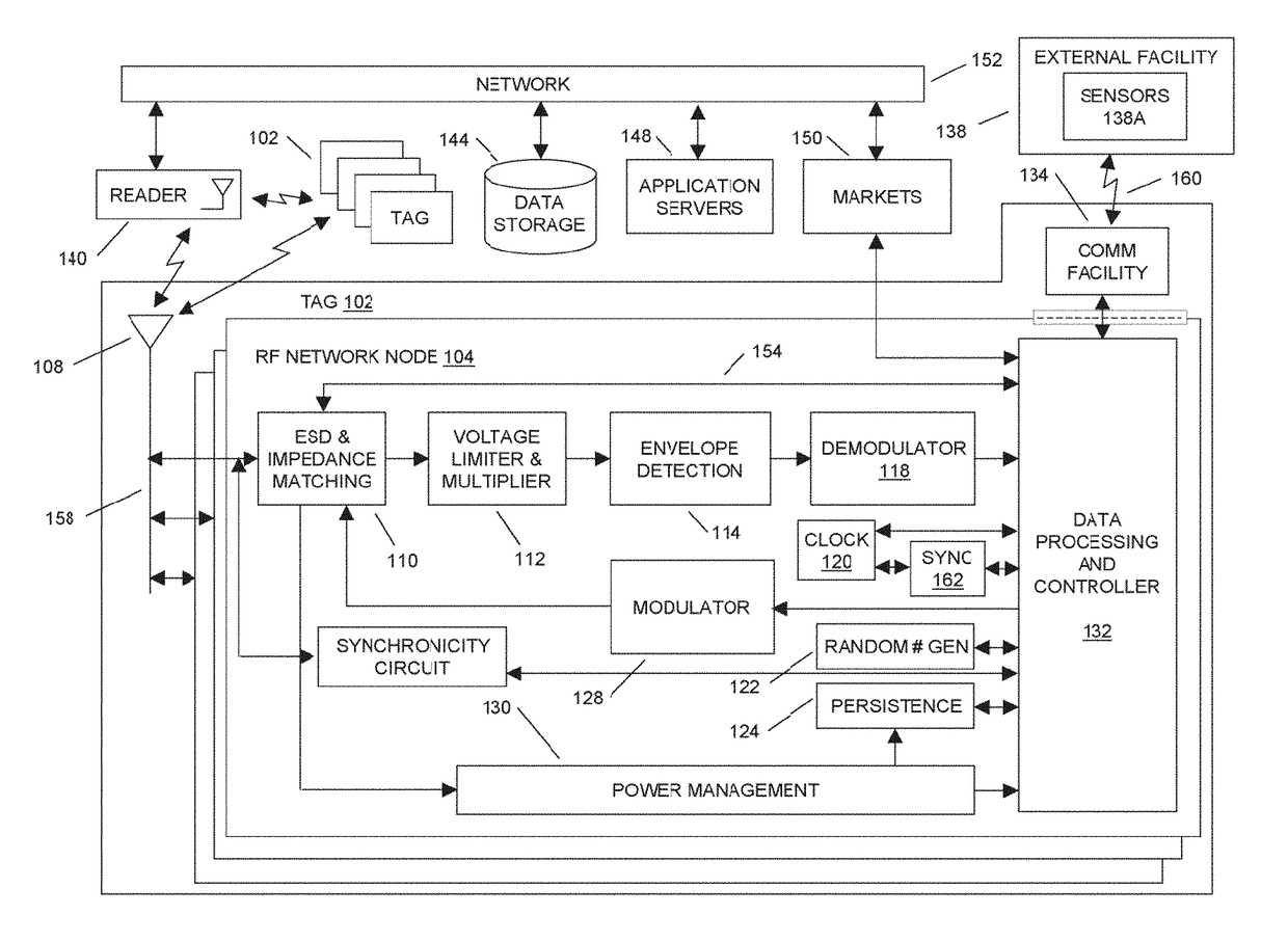 Operating systems for an RFID tag