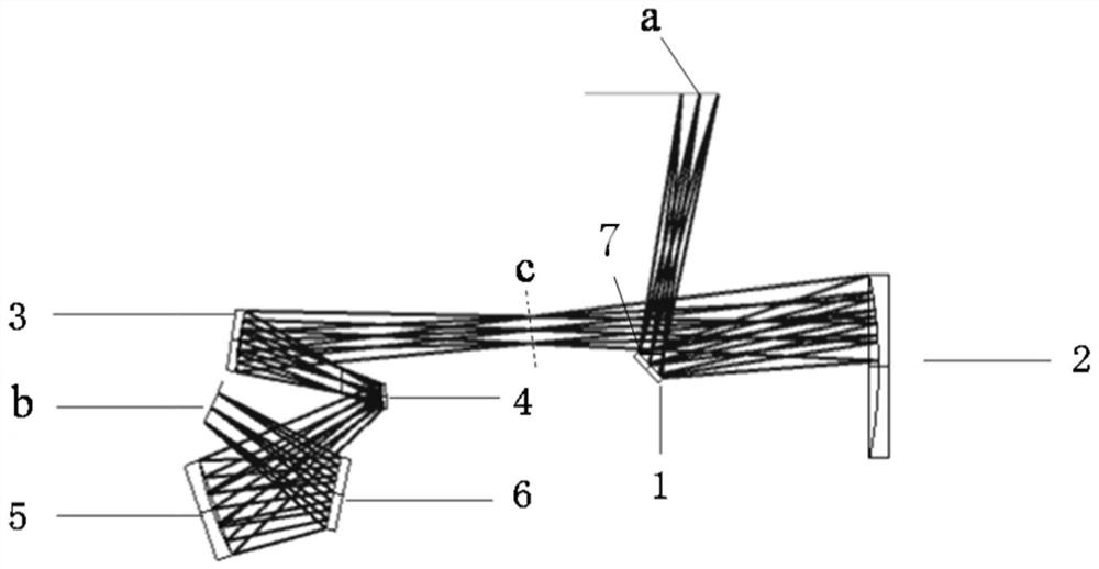 Optical system for debugging hyperspectral imaging subsystem instead of coaxial three-reflector system