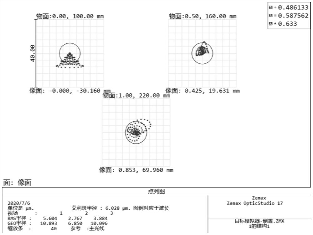 Optical system for debugging hyperspectral imaging subsystem instead of coaxial three-reflector system