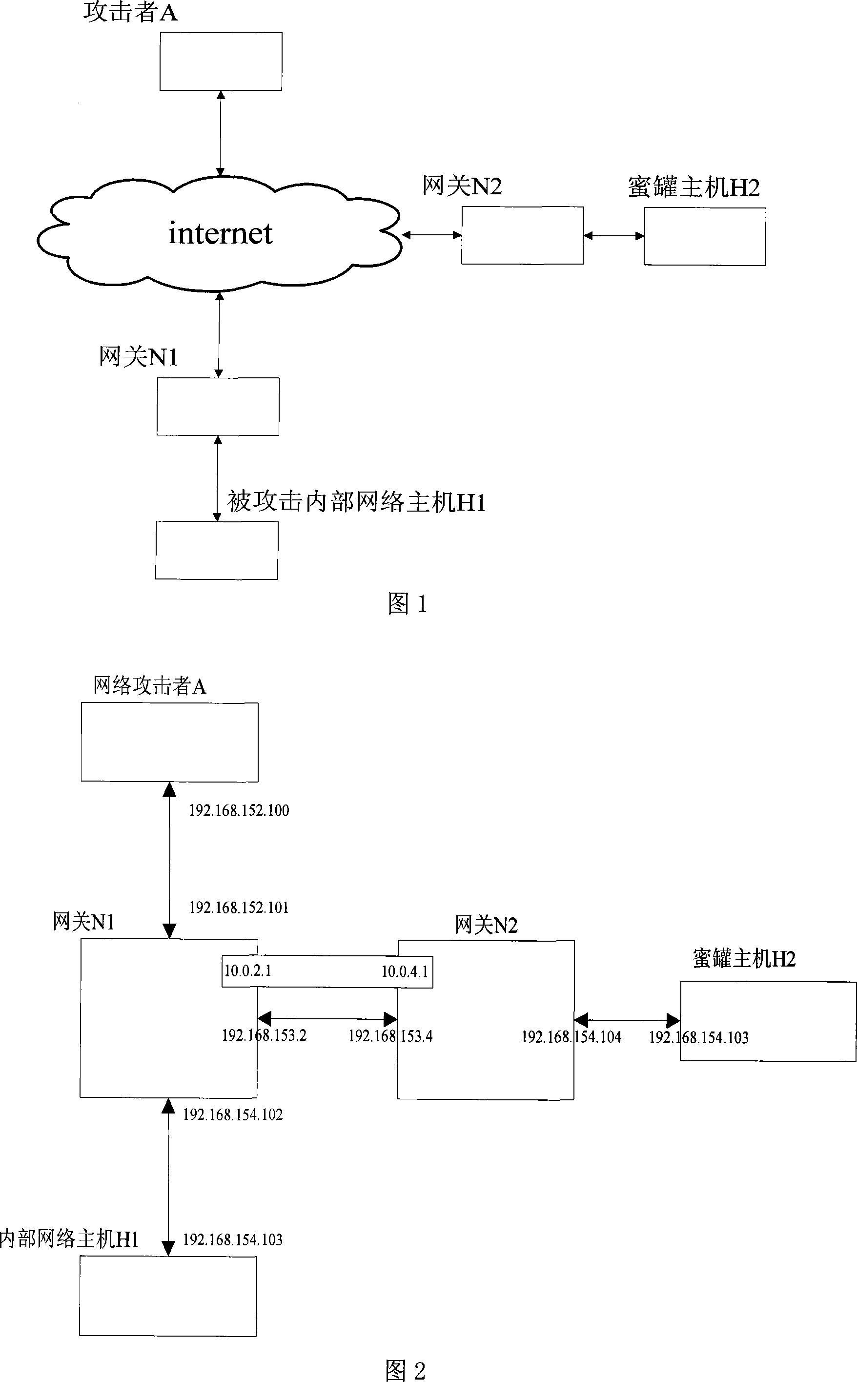 A method for redirecting network attack by combining route with the tunnel