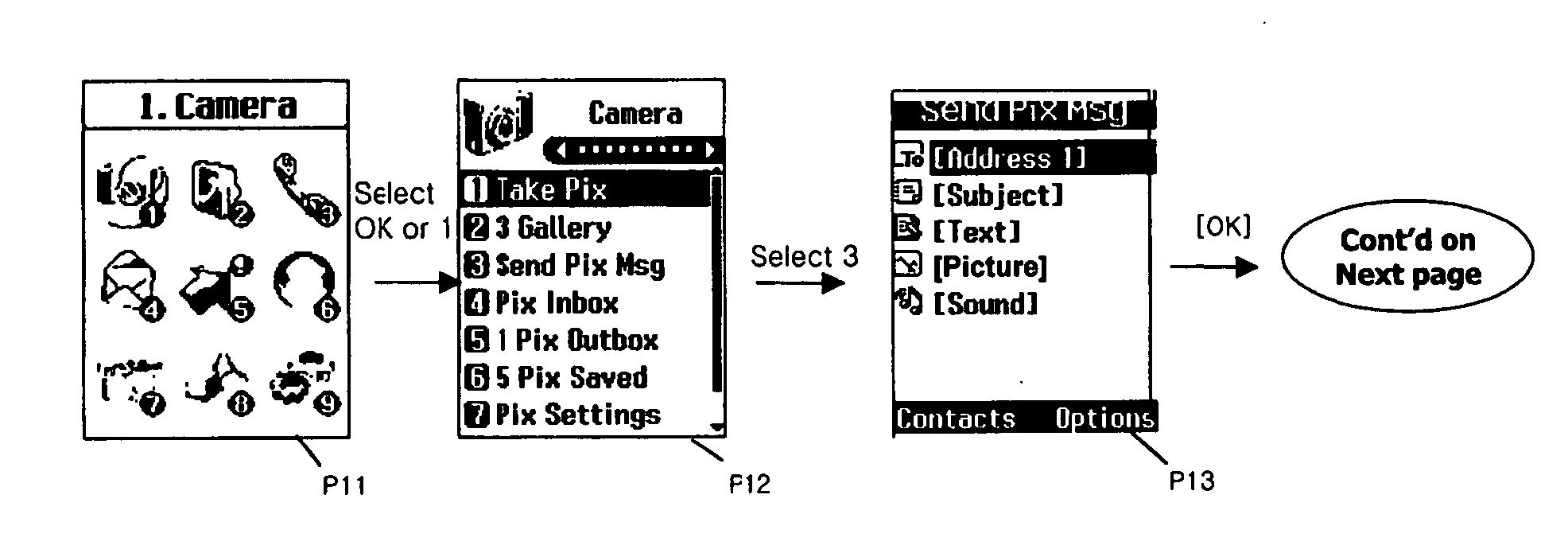 User interface for creating multimedia message of mobile communication terminal and method thereof