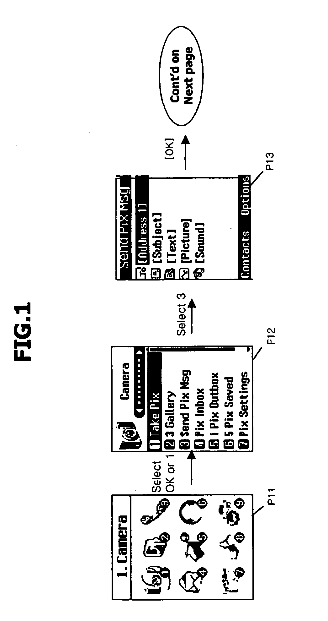 User interface for creating multimedia message of mobile communication terminal and method thereof