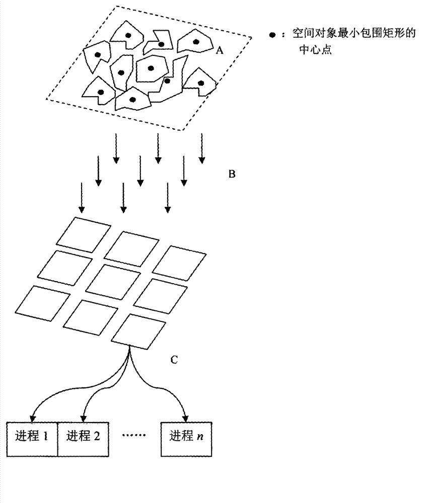 Parallel indexing technology for vector QR trees