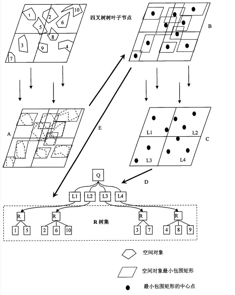 Parallel indexing technology for vector QR trees