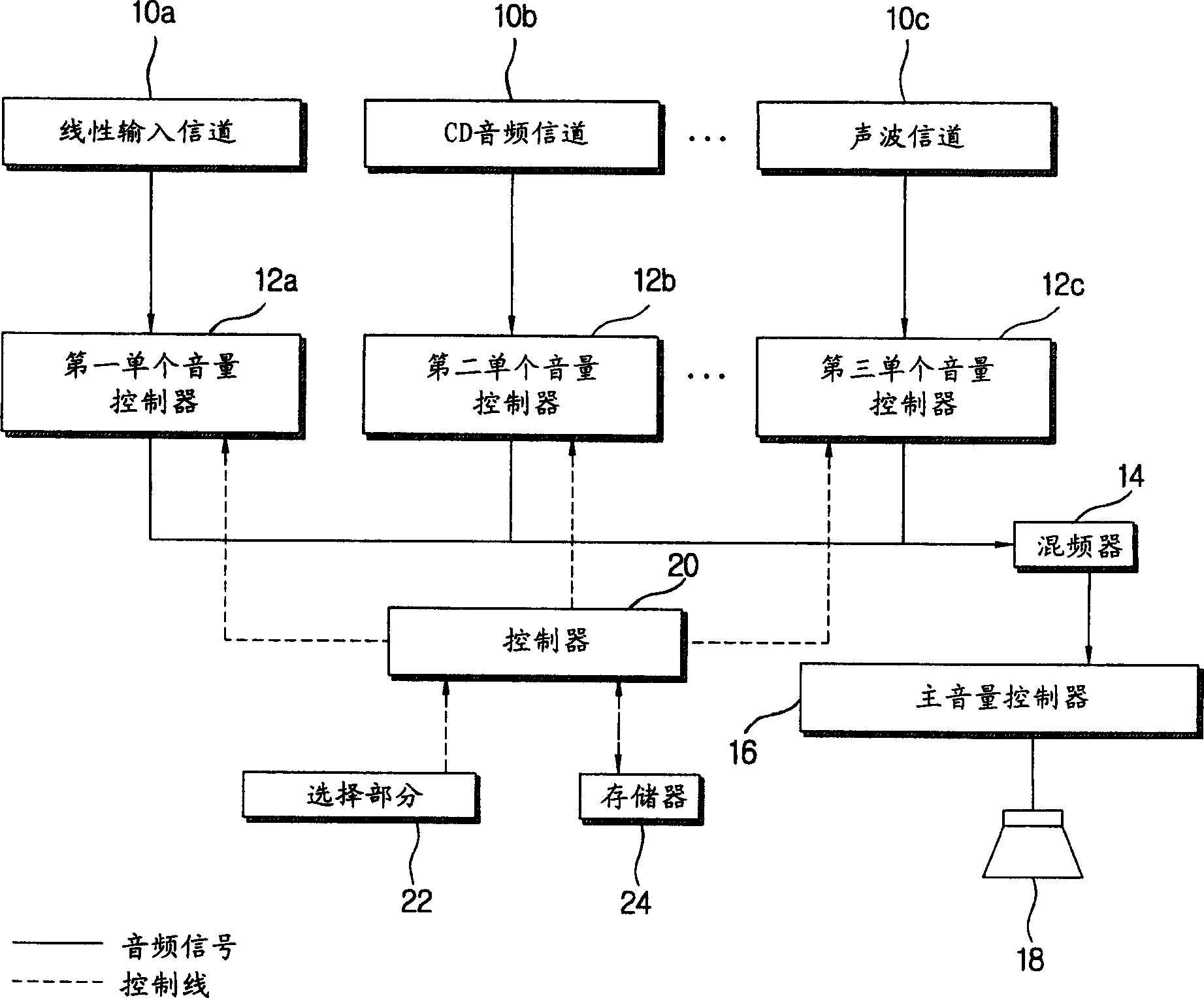 Electronic apparatus and control method thereof