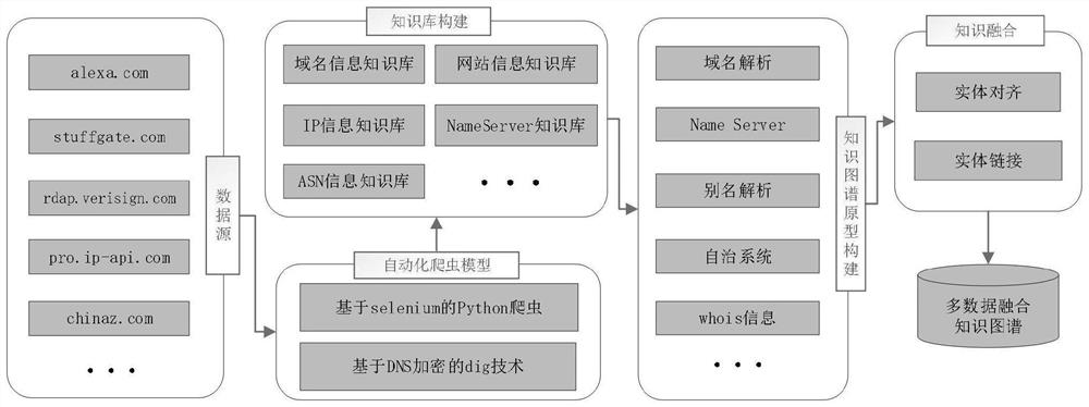 Web log abnormal behavior identification method based on knowledge graph