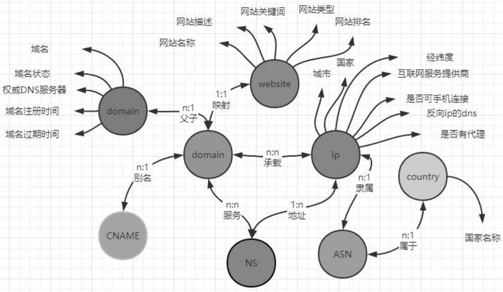 Web log abnormal behavior identification method based on knowledge graph