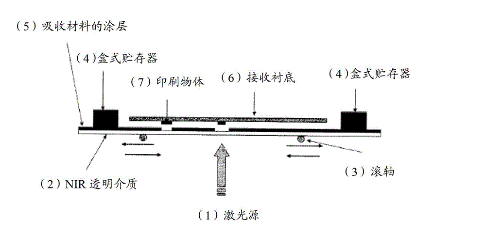 Method and apparatus for deposition