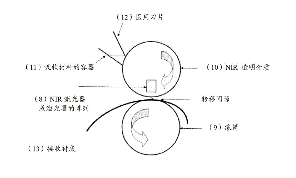 Method and apparatus for deposition