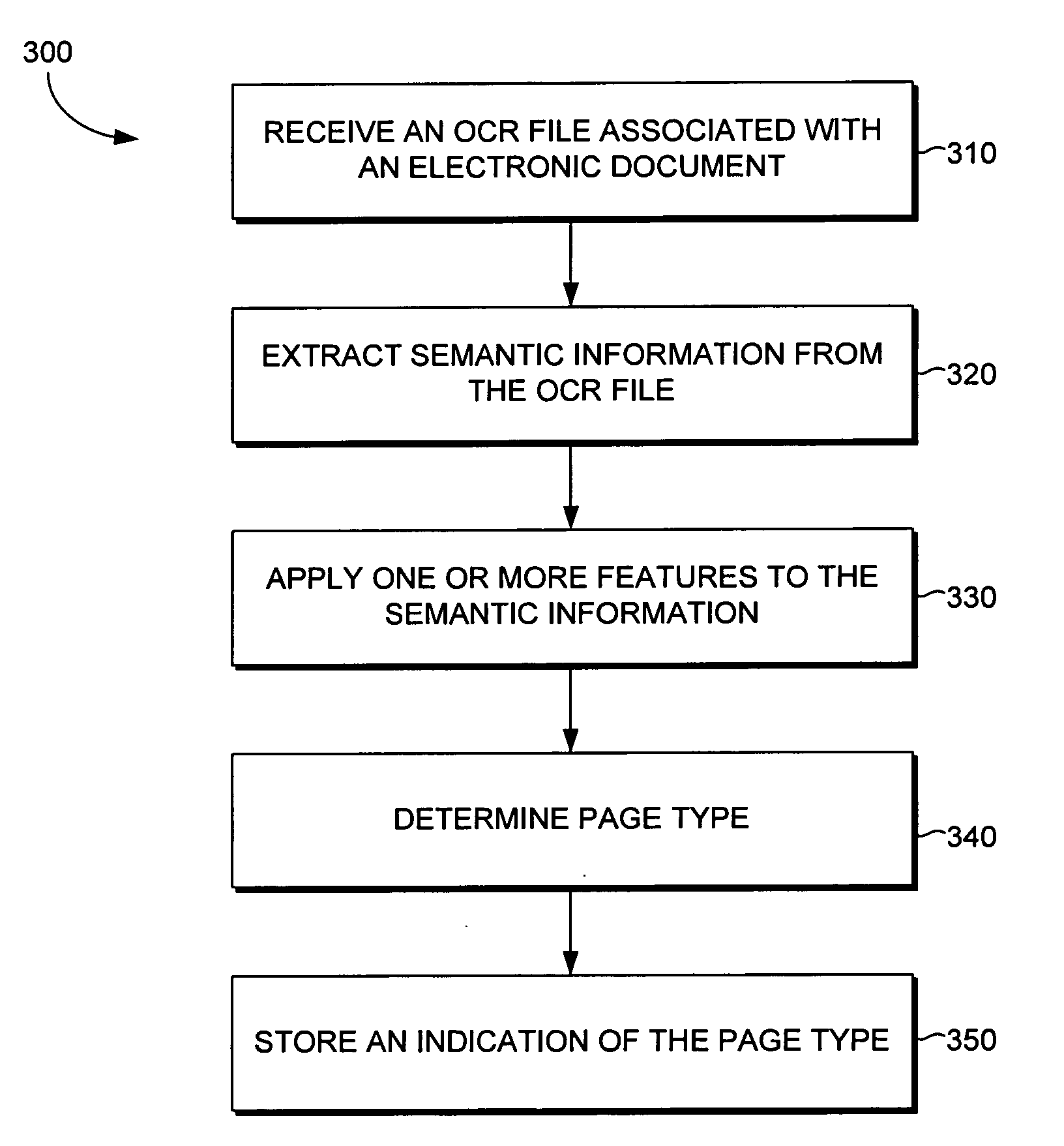 Page classifier engine