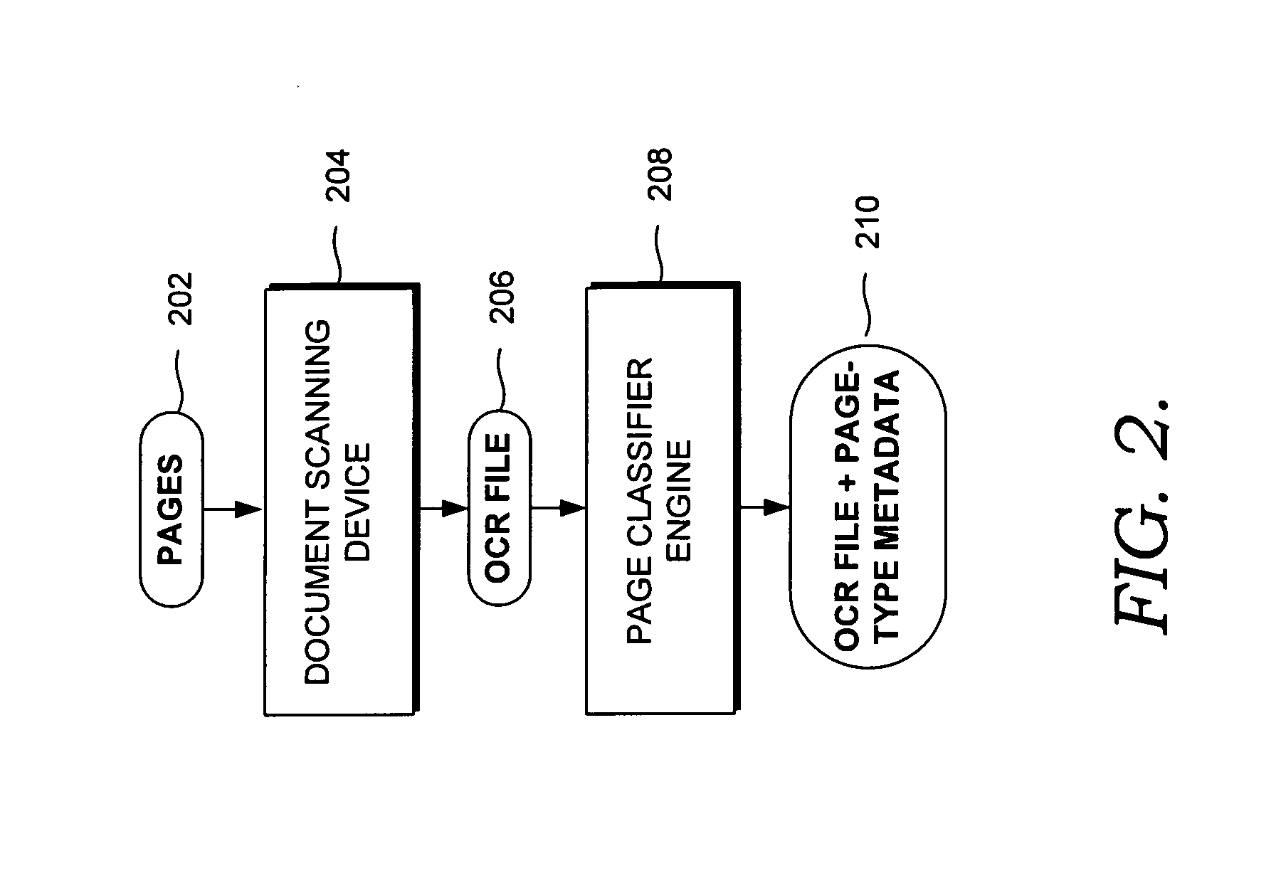 Page classifier engine