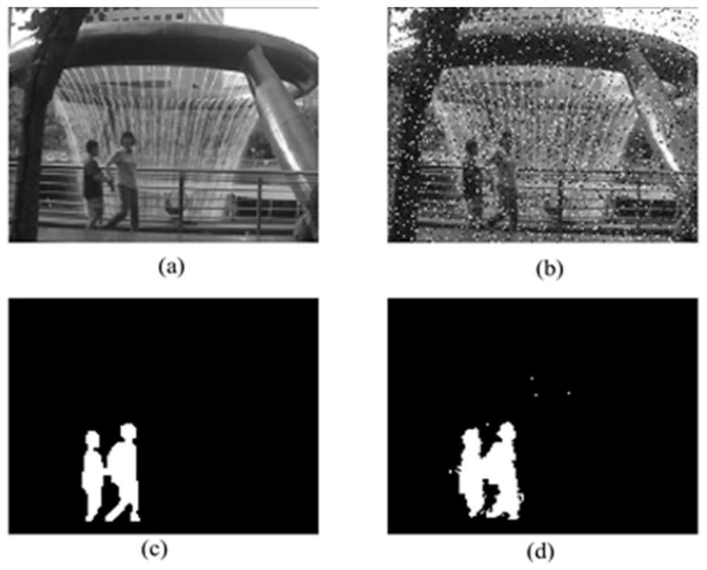 Video moving target detection method and device based on structured decomposition