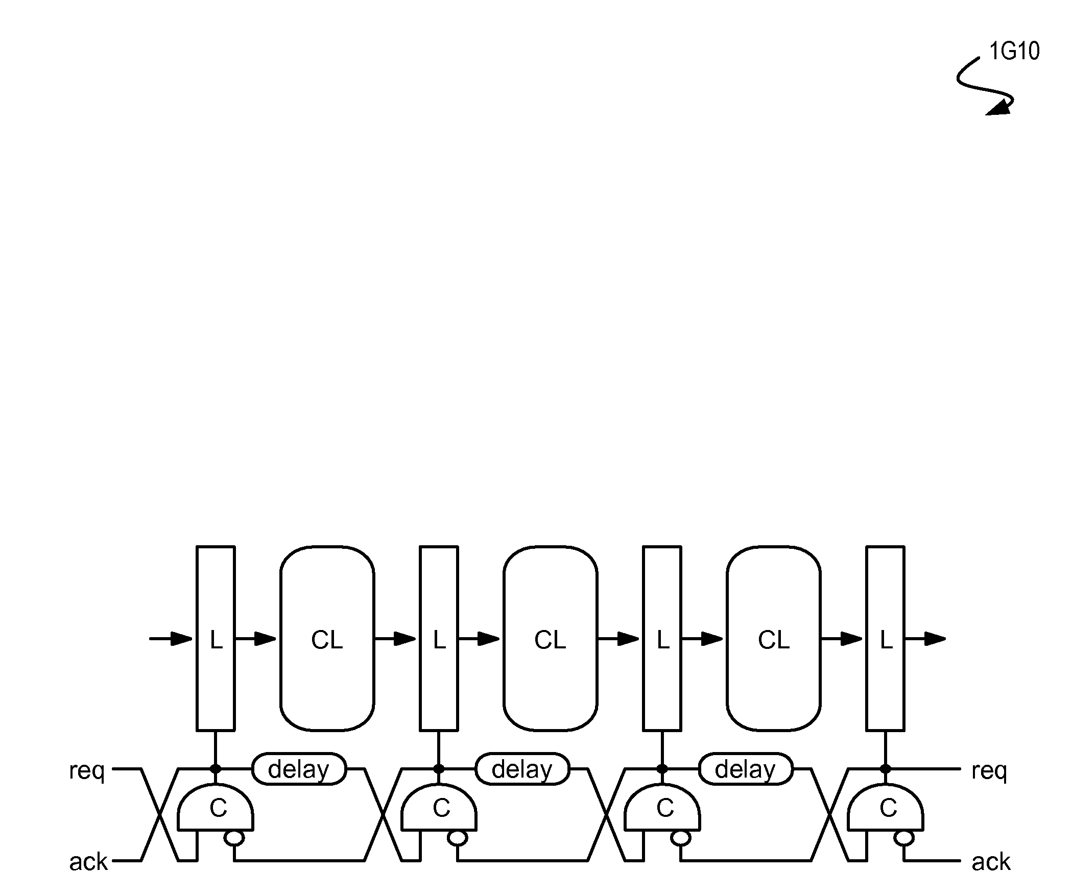 Variability-Aware Asynchronous Scheme for High-Performance Communication Between an Asynchronous Circuit and a Synchronous Circuit