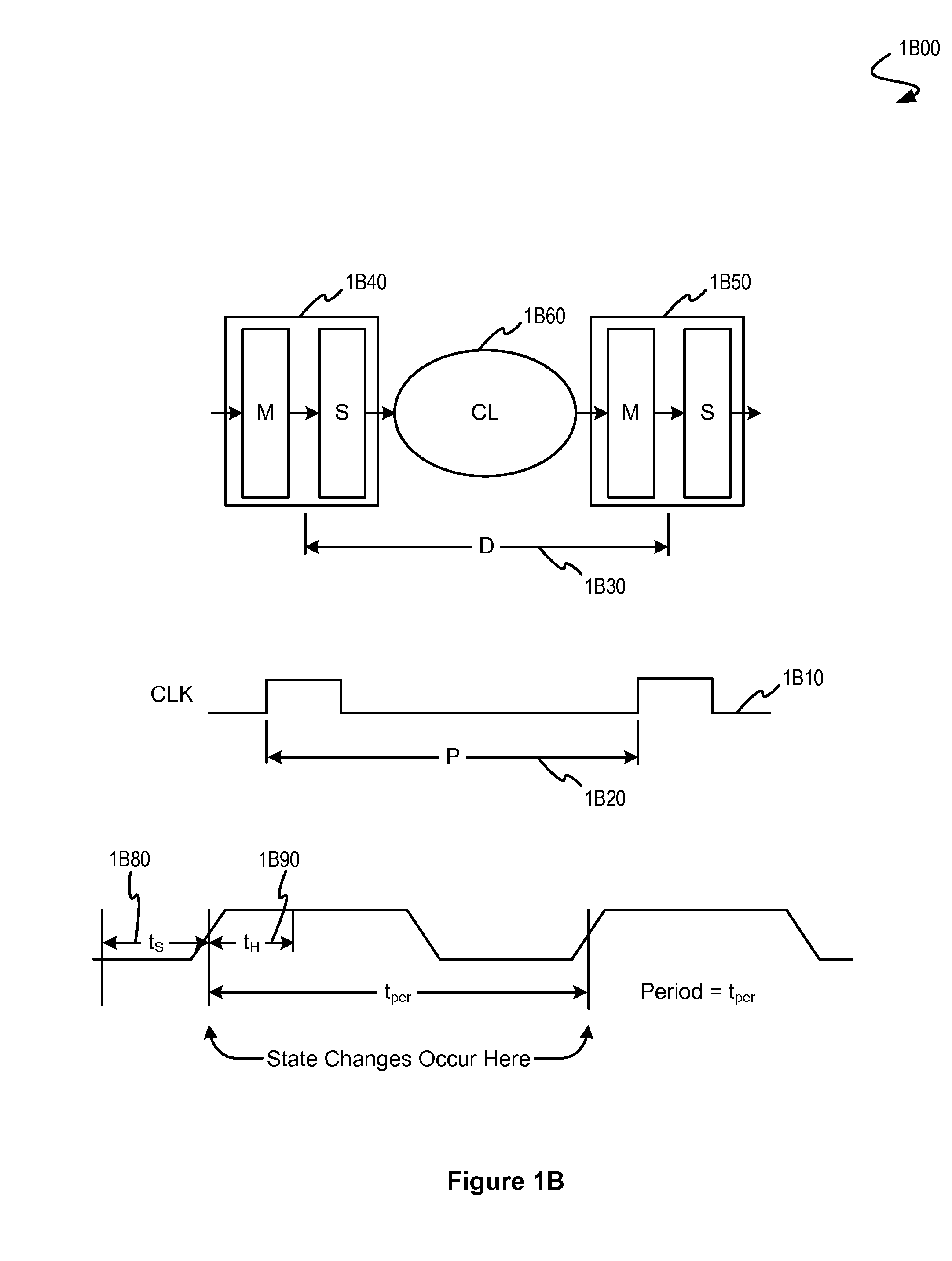 Variability-Aware Asynchronous Scheme for High-Performance Communication Between an Asynchronous Circuit and a Synchronous Circuit