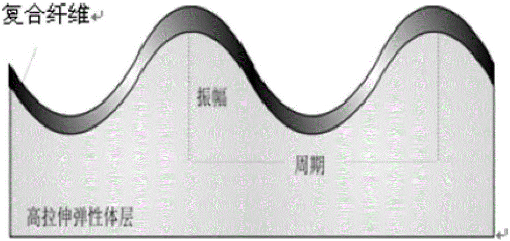 Preparation method and application of stretchable polymer composite material