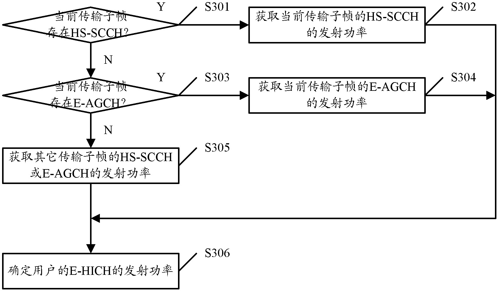 Power control method and device of E-HICH (Enhanced Dedicated Channel)