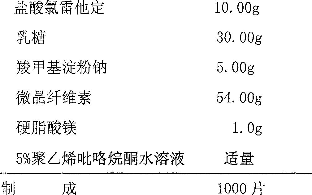 Hydrochloride loratadine enteric-coated formulation composition and method for preparing the same