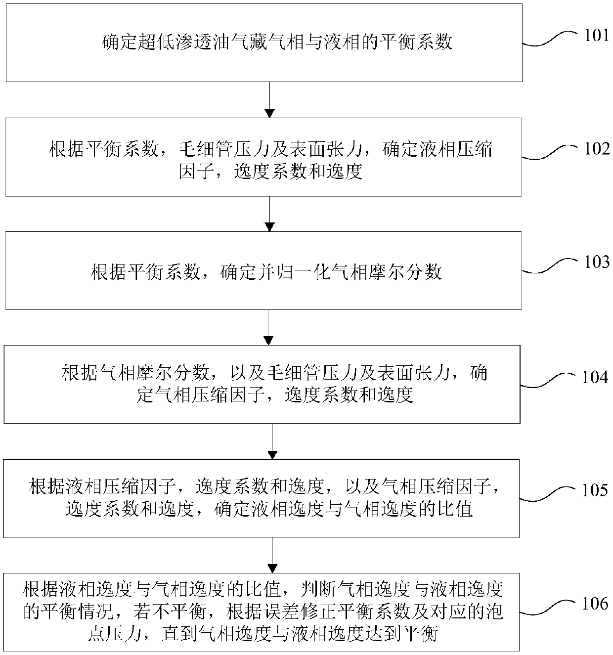 An ultra-low permeability oil and gas reservoir micro-nano pore bubble point pressure numerical simulation method and device