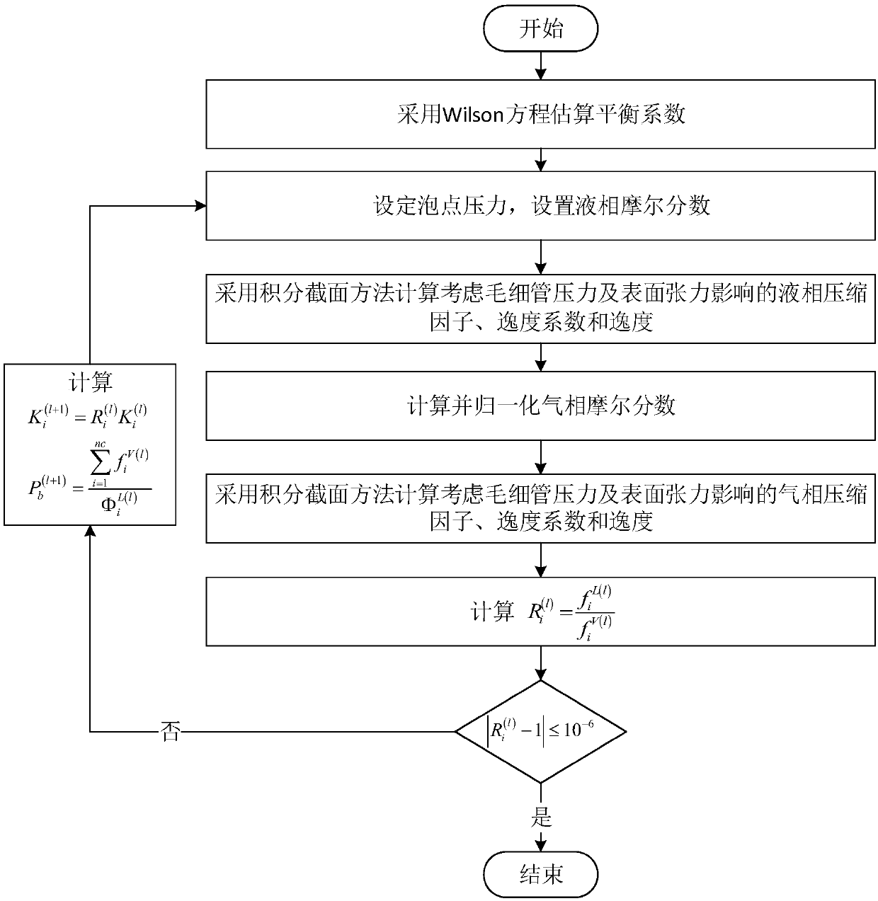 An ultra-low permeability oil and gas reservoir micro-nano pore bubble point pressure numerical simulation method and device