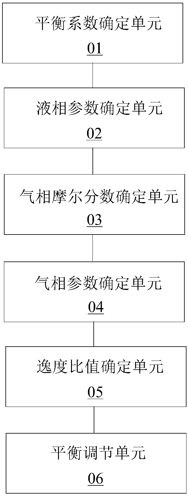 An ultra-low permeability oil and gas reservoir micro-nano pore bubble point pressure numerical simulation method and device