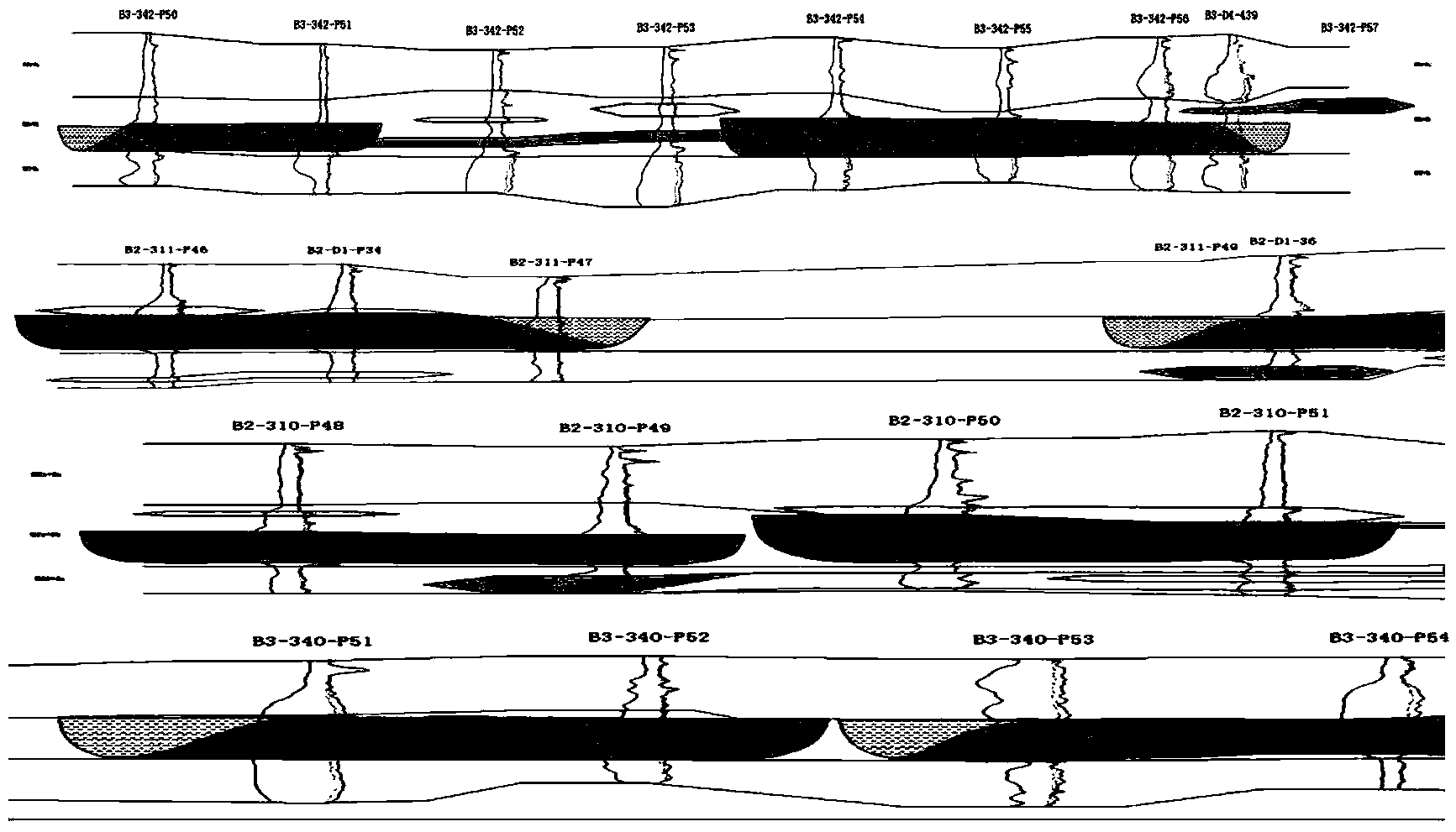 Meander river sand body reservoir building structure analysis method based on evolution process