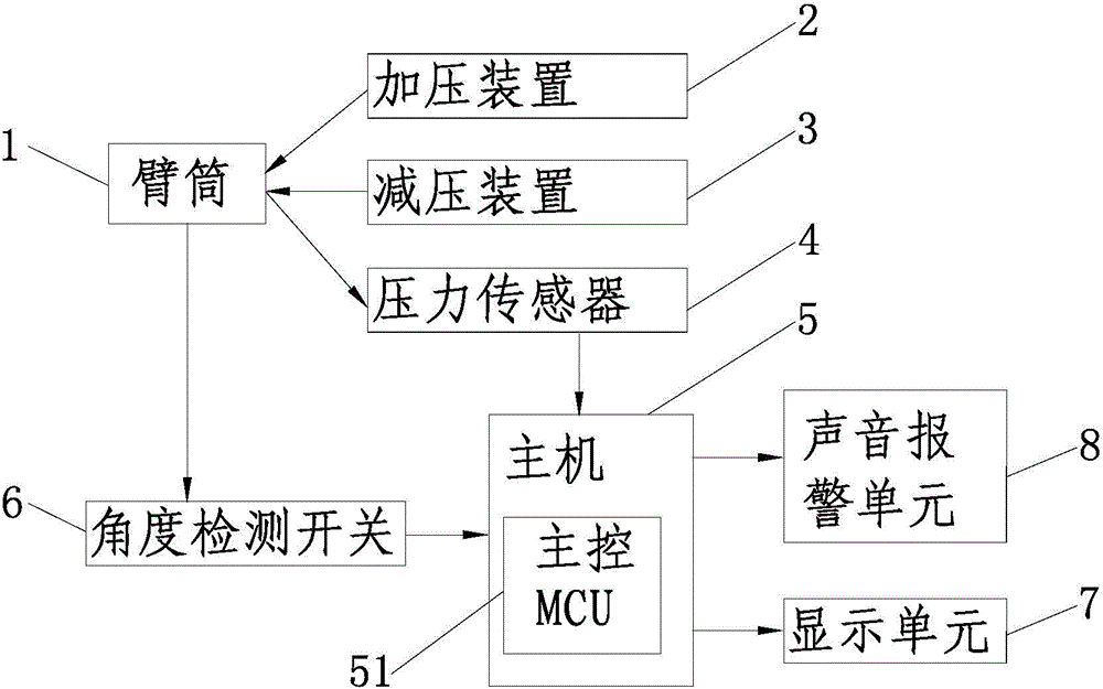 Blood pressure monitor with poor posture and maloperation prompting function