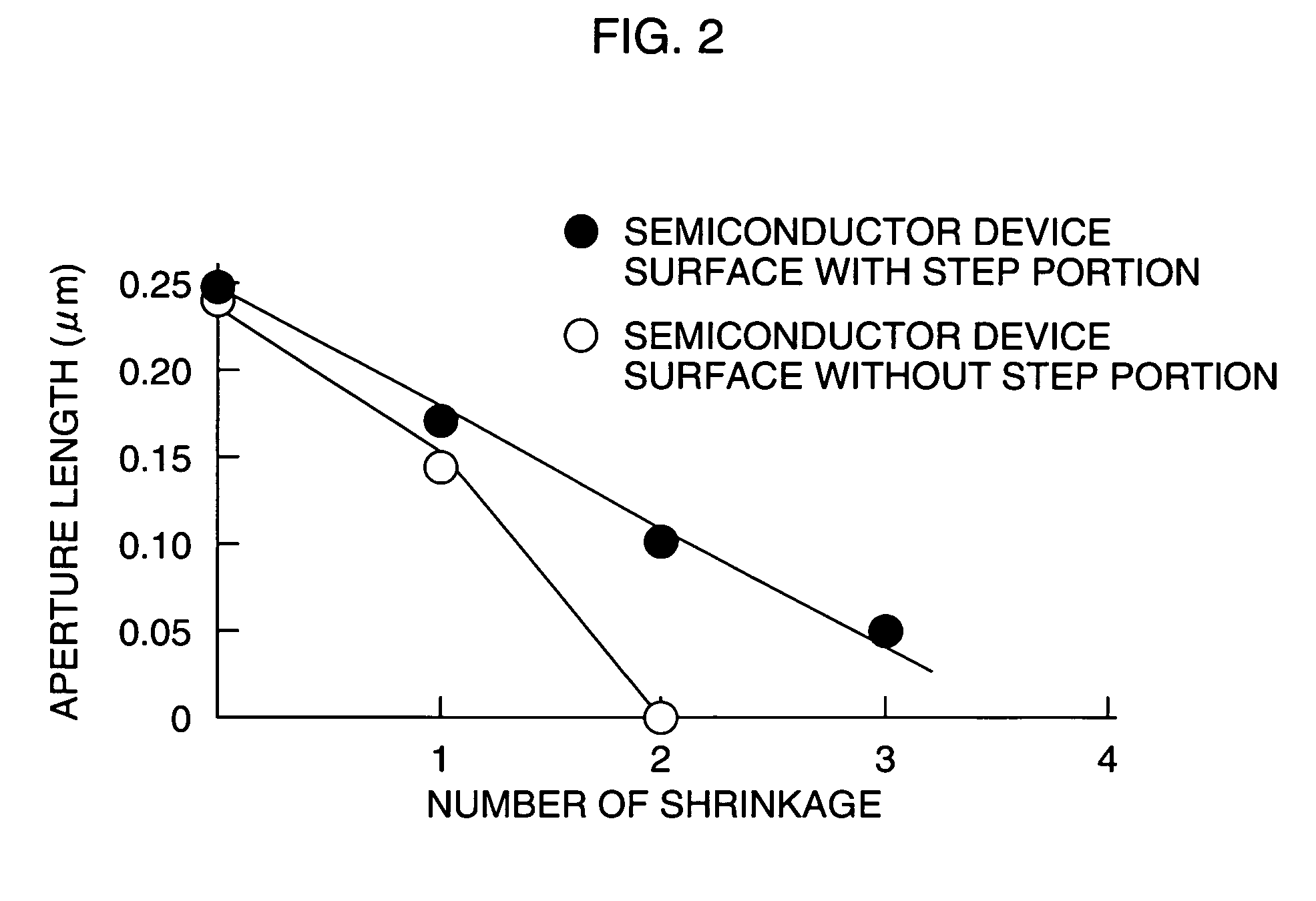 Method of processing resist, semiconductor device, and method of producing the same