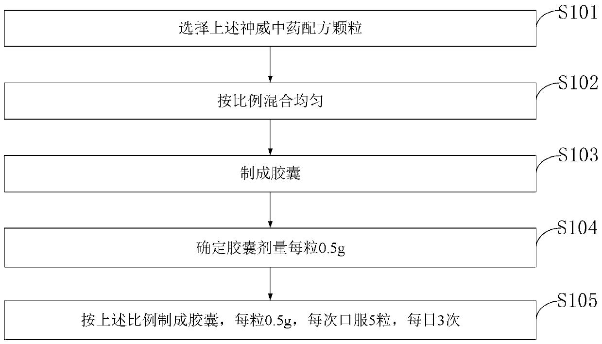 Traditional Chinese medicine composition for treating diabetes and deafness and preparing method