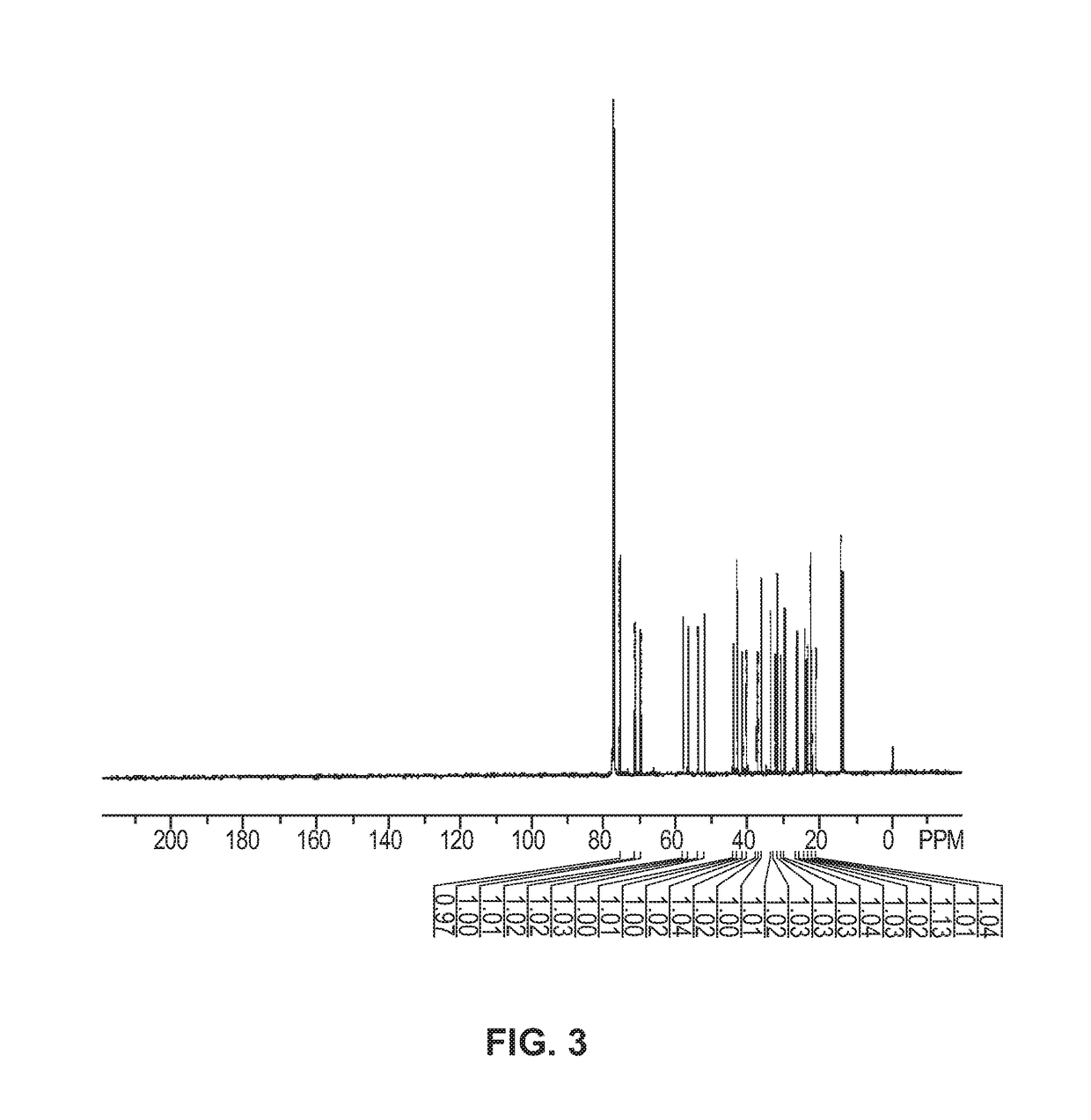 Methods for the separation and detection of an oxysterol