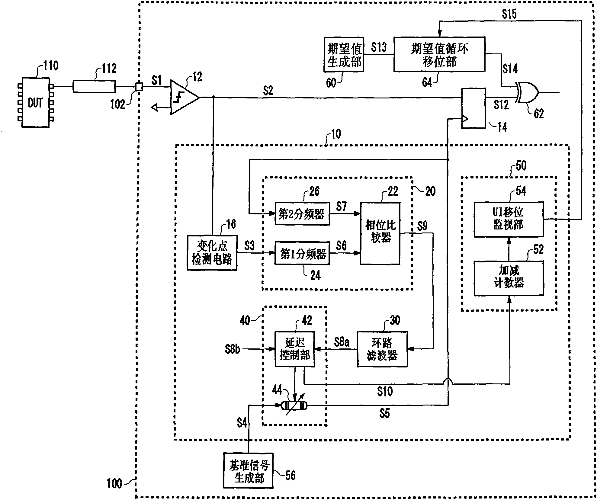 Clock data recovery circuit, method and test device utilizing them