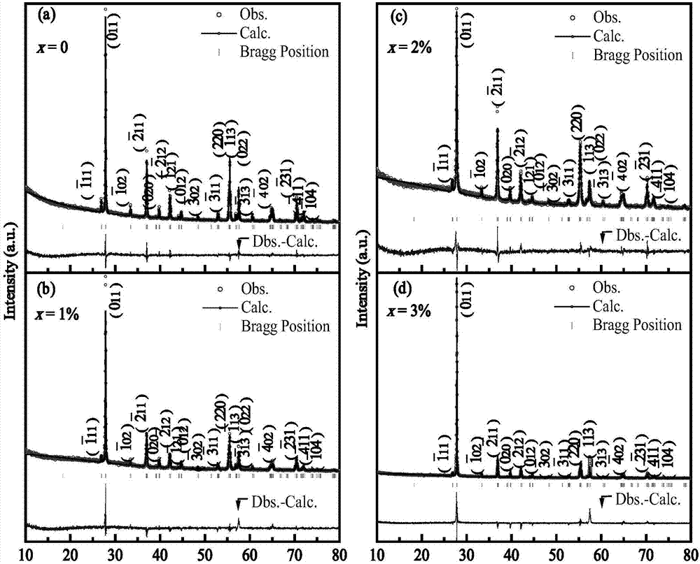 Nb5+ doped monoclinic phase VO2 metal-insulator transition ceramic and preparation method thereof