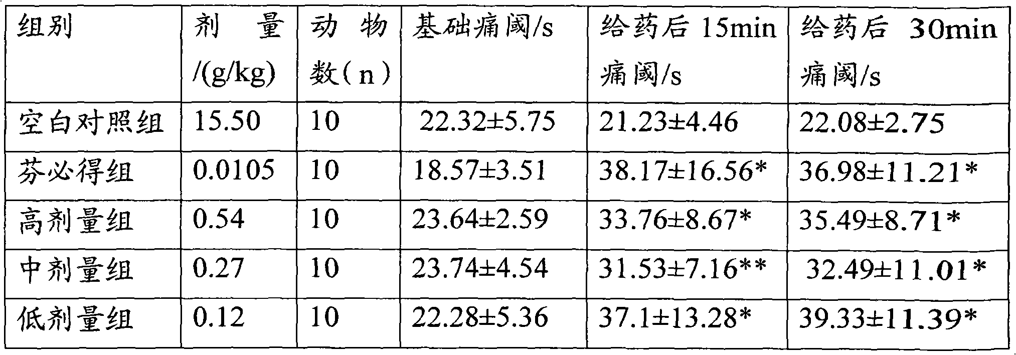 Chinese medicinal preparation for treating nervous headache and preparation method thereof