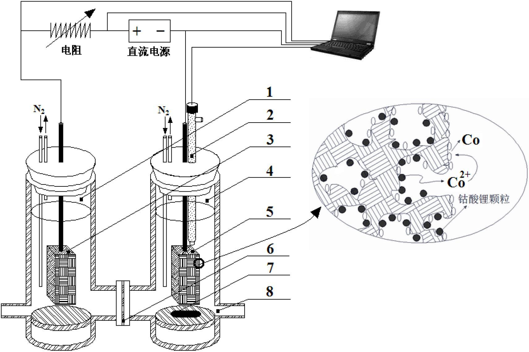 Method for recovering elementary-substance cobalt from lithium cobaltate in one step by utilizing microbial electrolysis cell