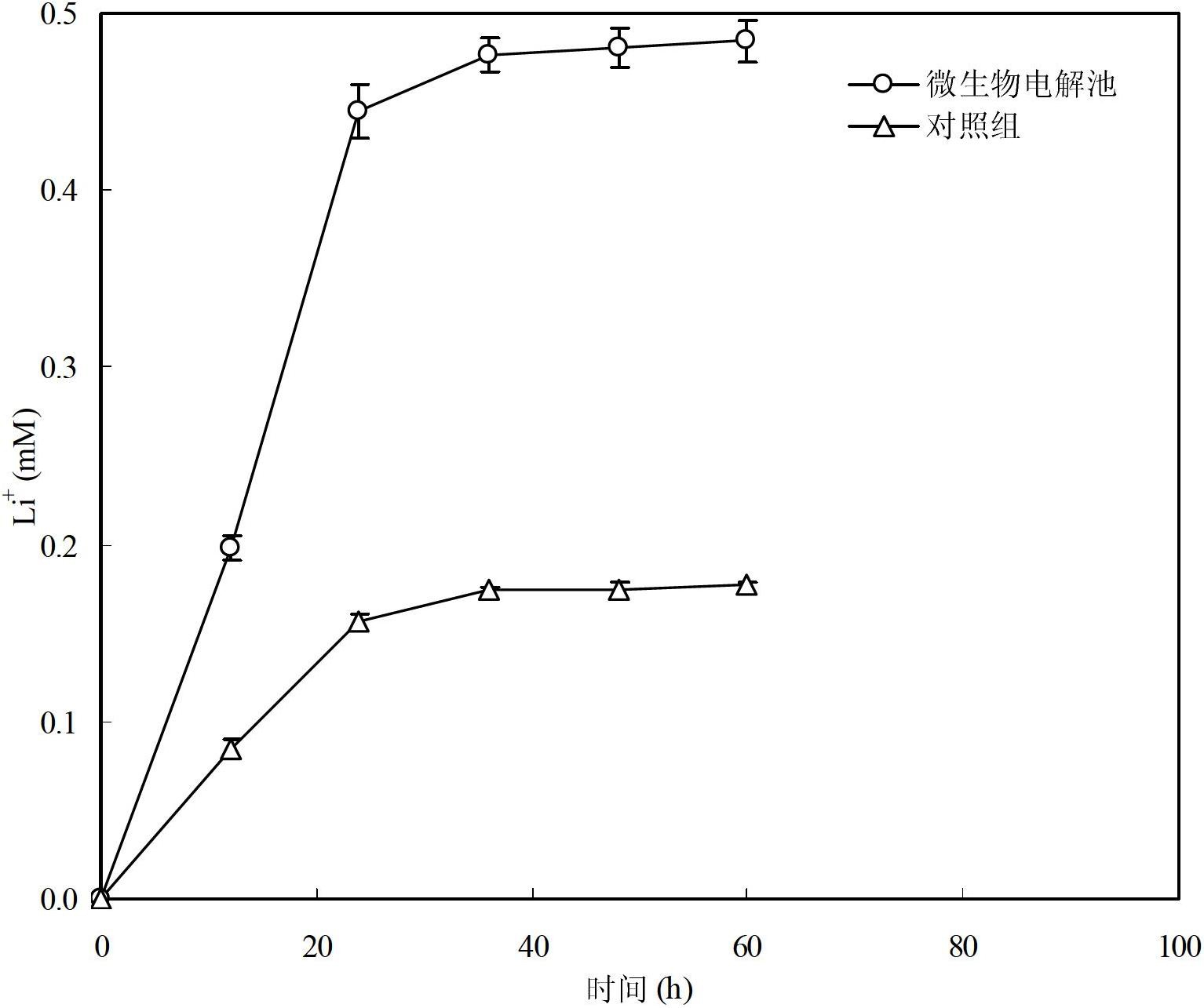 Method for recovering elementary-substance cobalt from lithium cobaltate in one step by utilizing microbial electrolysis cell