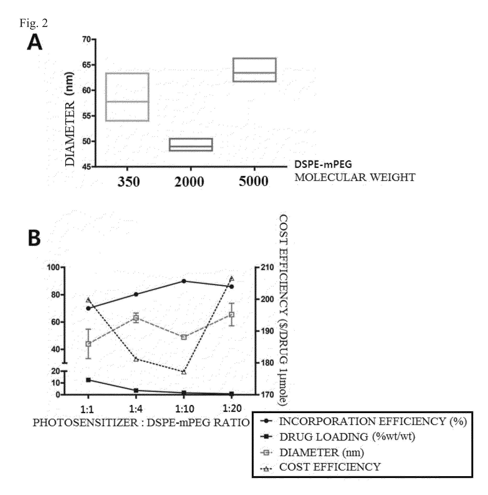 Micelle structure of nano preparation for diagnosis or treatment of cancer disease and preparation method thereof