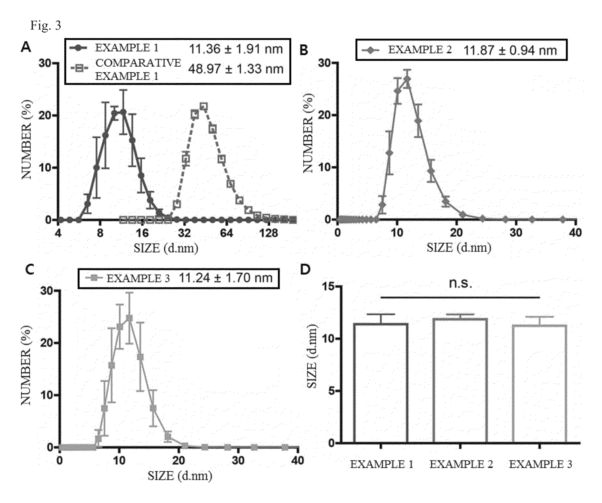 Micelle structure of nano preparation for diagnosis or treatment of cancer disease and preparation method thereof