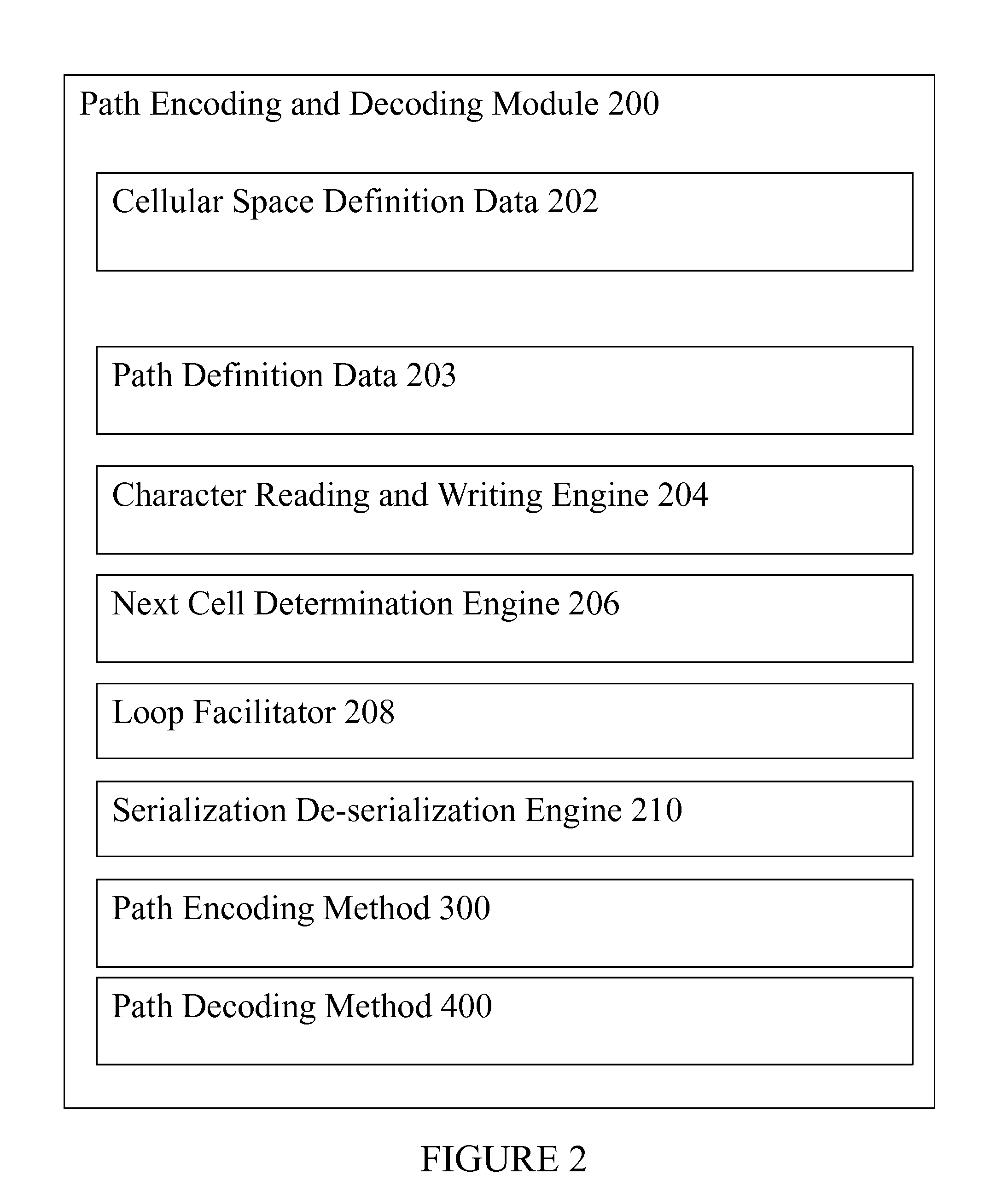 Path encoding and decoding