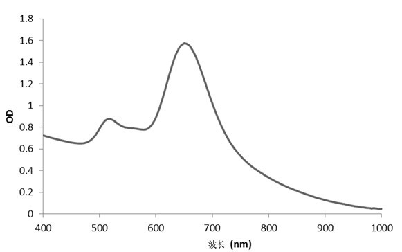 Viewable gold nanorod test strip for rapid detection of ochratoxin A and preparation method thereof