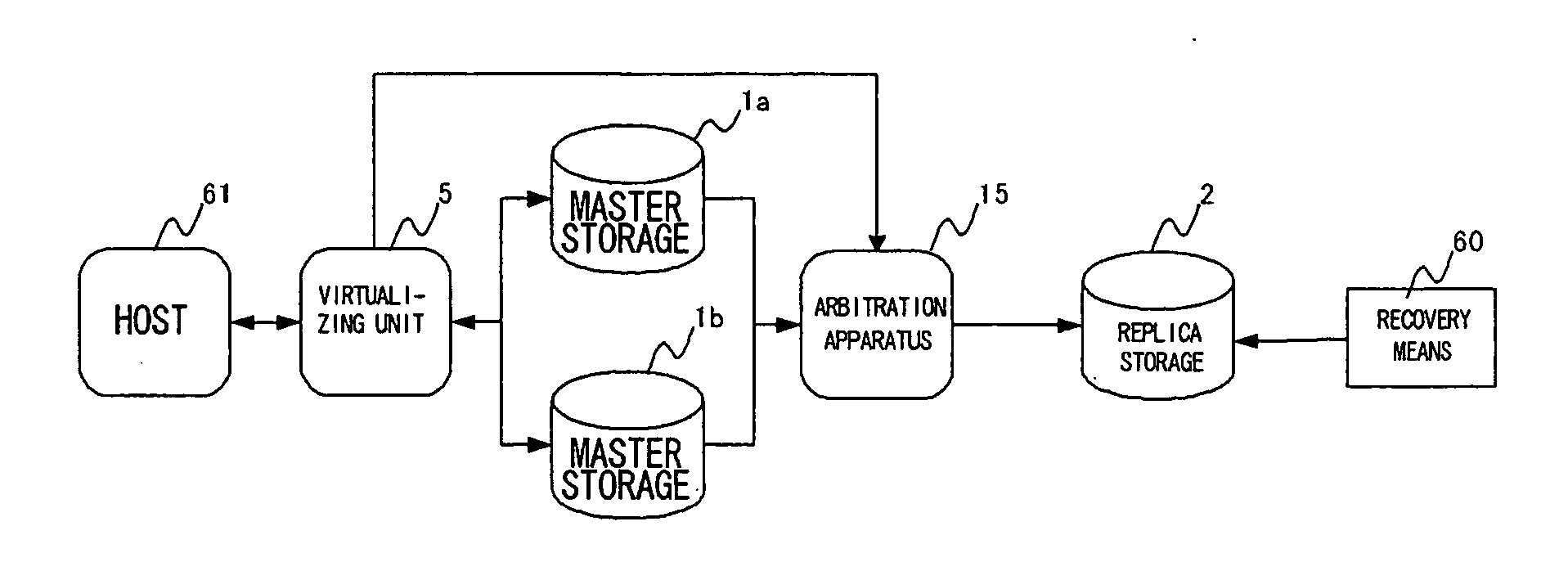 Replication arbitration apparatus, method and program