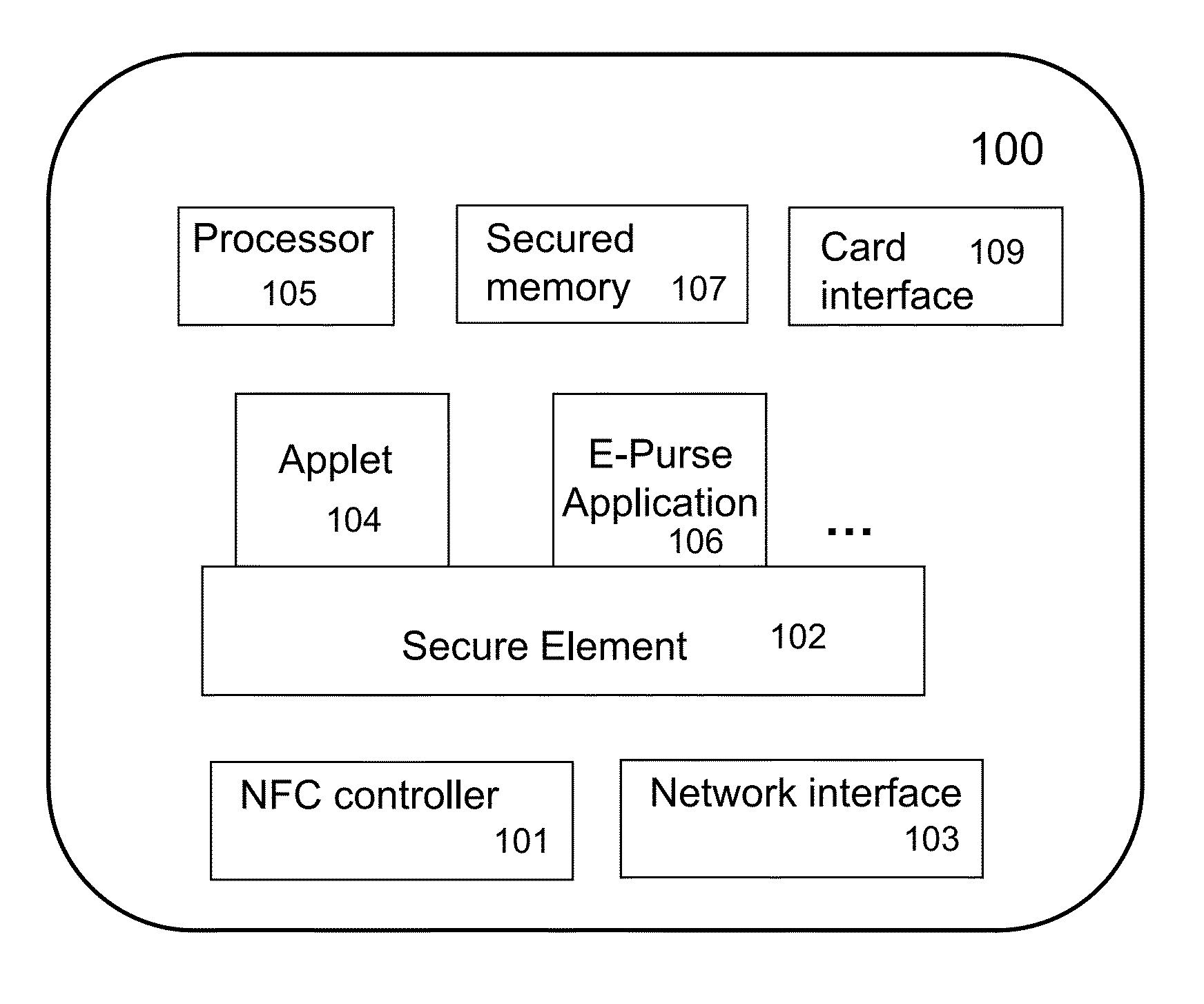 Mobile devices for commerce over unsecured networks