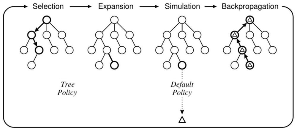 Strategy improvement method of search game tree on Go