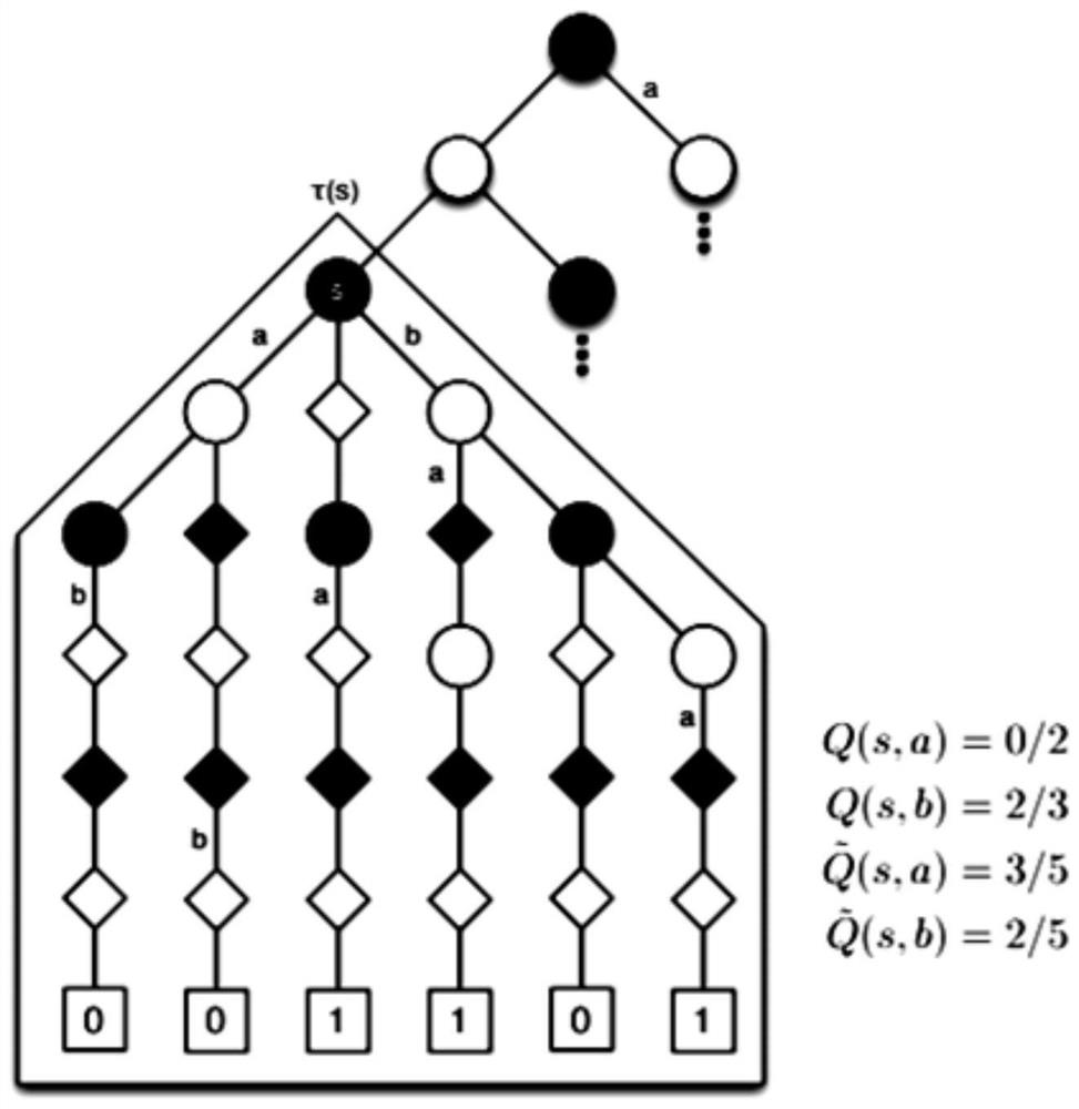 Strategy improvement method of search game tree on Go