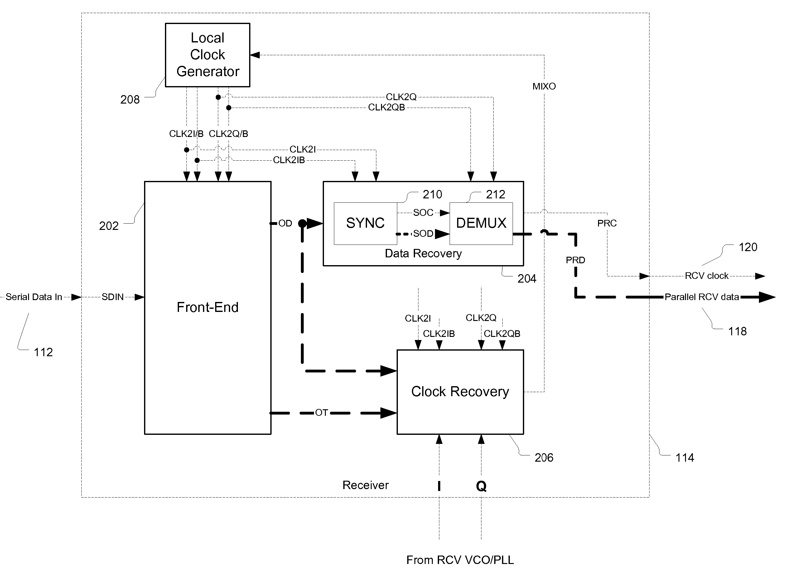 Clock and data recovery with extended integration cycles